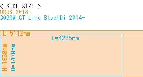 #URUS 2018- + 308SW GT Line BlueHDi 2014-